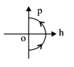 Kinematics mcq option image